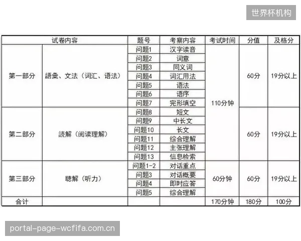 日本队年龄结构合理，久保建英领衔的中生代与新生力量将共同支撑球队前行。